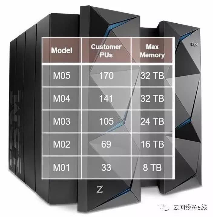 vmhaus-$15年付/KVM/256m内存/5g硬盘/250g流量/英国