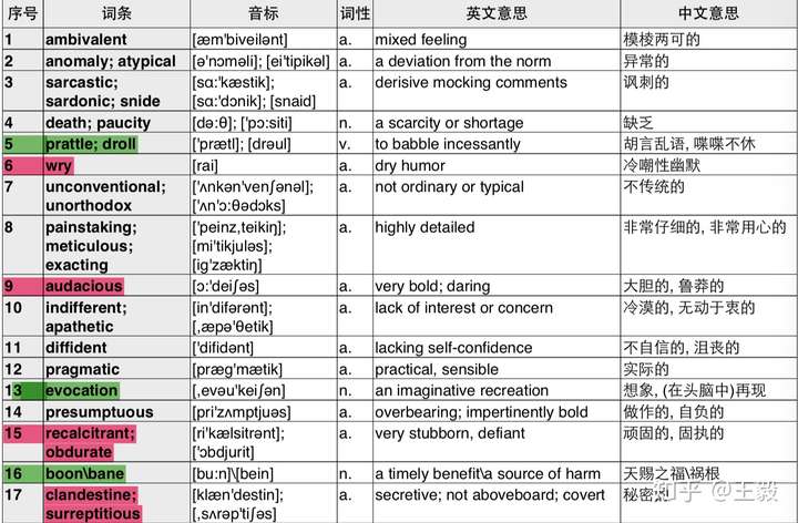 安全大数据英语单词有哪些?高频术语怎么记? 第2张 安全大数据英语单词有哪些?高频术语怎么记? 第2张