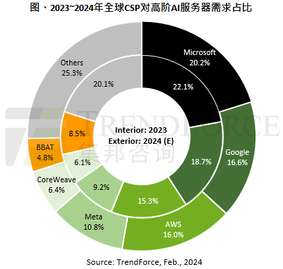 2024年服务器购买哪家靠谱?企业选型避坑指南与推荐清单 第2张 2024年服务器购买哪家靠谱?企业选型避坑指南与推荐清单 第2张