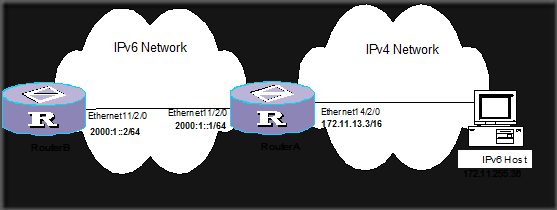xp系统如何配置IPv6?详细步骤和注意事项揭秘! 第2张 xp系统如何配置IPv6?详细步骤和注意事项揭秘! 第2张