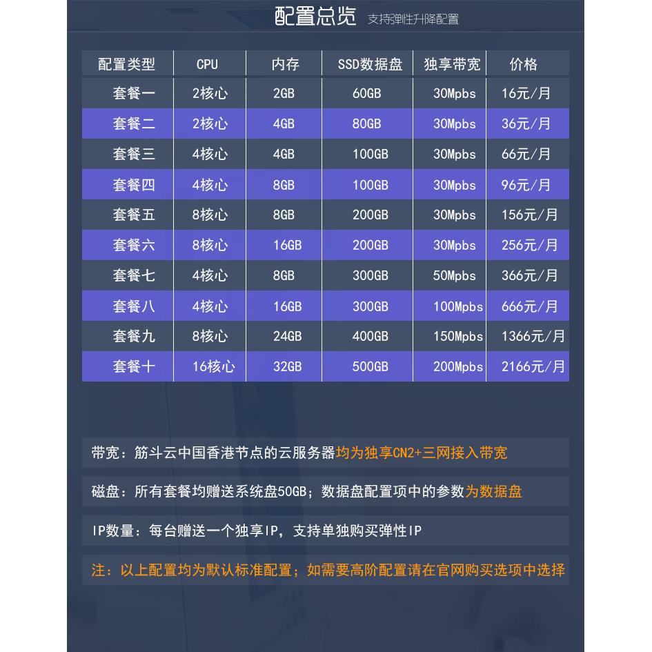 HKCOREX电讯:香港老牌机房9折优惠,CN2/多线BGP,云服务器/独立服务器,7x24售后无忧,机型测试2天 第2张 HKCOREX电讯:香港老牌机房9折优惠,CN2/多线BGP,云服务器/独立服务器,7x24售后无忧,机型测试2天 第2张