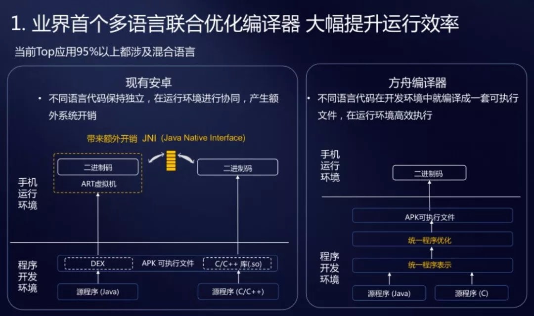 分布式编译服务器如何提升多项目并行编译效率? 第2张 分布式编译服务器如何提升多项目并行编译效率? 第2张