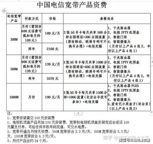 20m宽带和光纤宽带,20m宽带和光纤宽带有什么区别,光纤宽带多少钱一个月 第1张 20m宽带和光纤宽带,20m宽带和光纤宽带有什么区别,光纤宽带多少钱一个月 第1张
