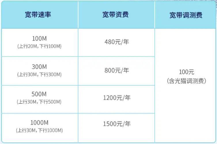 20m宽带和光纤宽带,20m宽带和光纤宽带有什么区别,光纤宽带多少钱一个月 第3张 20m宽带和光纤宽带,20m宽带和光纤宽带有什么区别,光纤宽带多少钱一个月 第3张