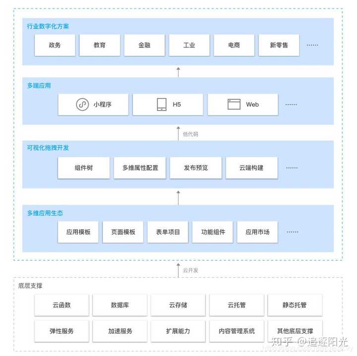 什么是二次开发?一文详解其定义、流程与常见应用场景 第2张 什么是二次开发?一文详解其定义、流程与常见应用场景 第2张
