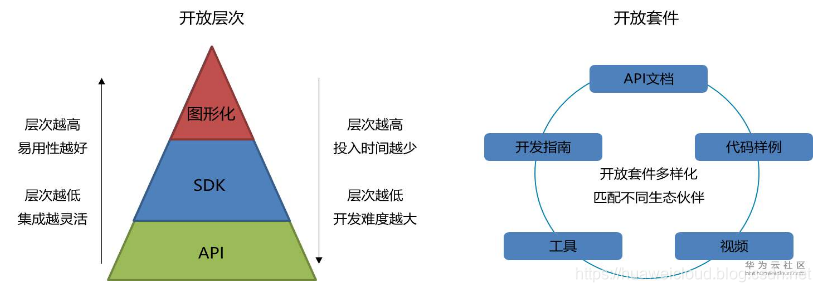 什么是二次开发?一文详解其定义、流程与常见应用场景 第1张 什么是二次开发?一文详解其定义、流程与常见应用场景 第1张