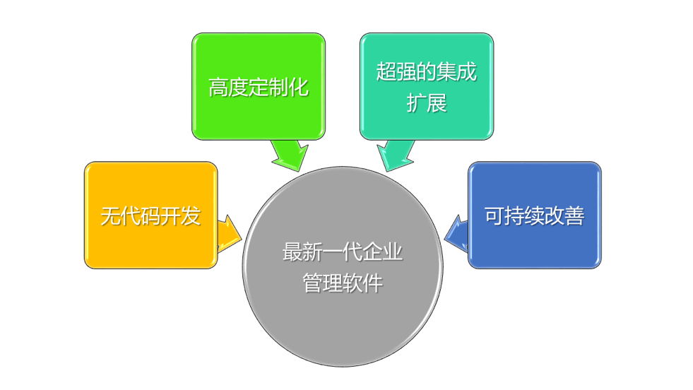 什么是二次开发?一文详解其定义、流程与常见应用场景 第3张 什么是二次开发?一文详解其定义、流程与常见应用场景 第3张