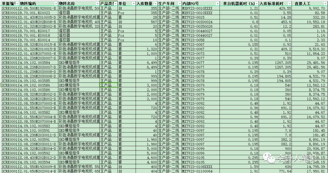 服务器费用摊销如何合理分摊到各部门? 第2张 服务器费用摊销如何合理分摊到各部门? 第2张