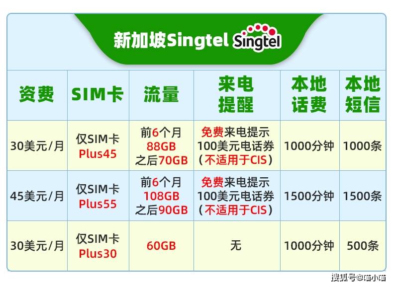 新加坡宽带怎么选?新加坡宽带价格对比及推荐 第2张 新加坡宽带怎么选?新加坡宽带价格对比及推荐 第2张