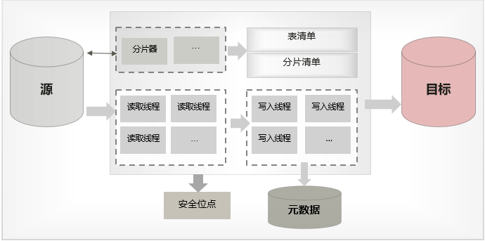 非关系型数据库文件导入,如何实现高效与安全的数据迁移? 第2张 非关系型数据库文件导入,如何实现高效与安全的数据迁移? 第2张