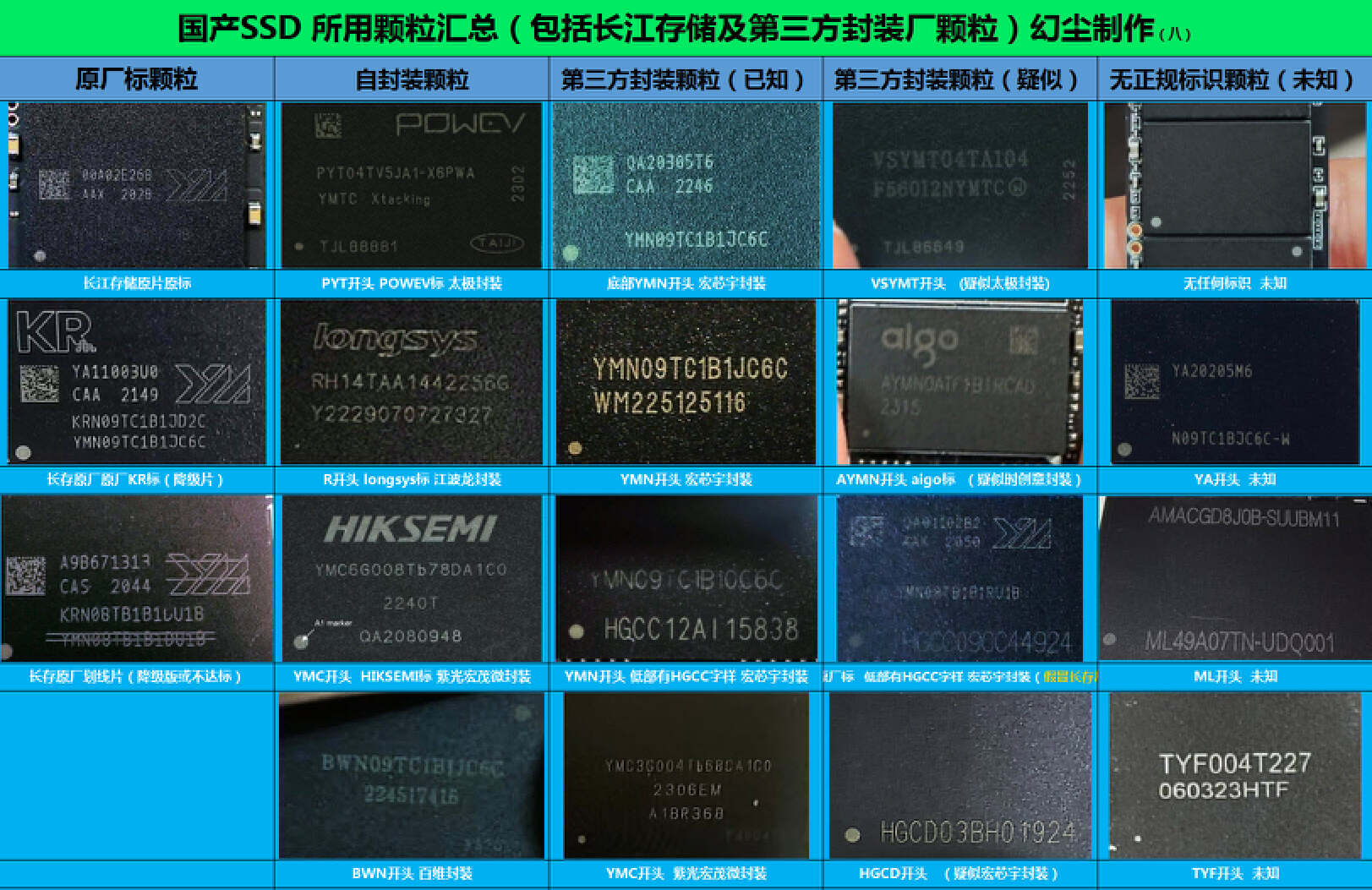 #高配VPS# launchvps-$48年付/KVM/4G内存/20g硬盘/4T流量