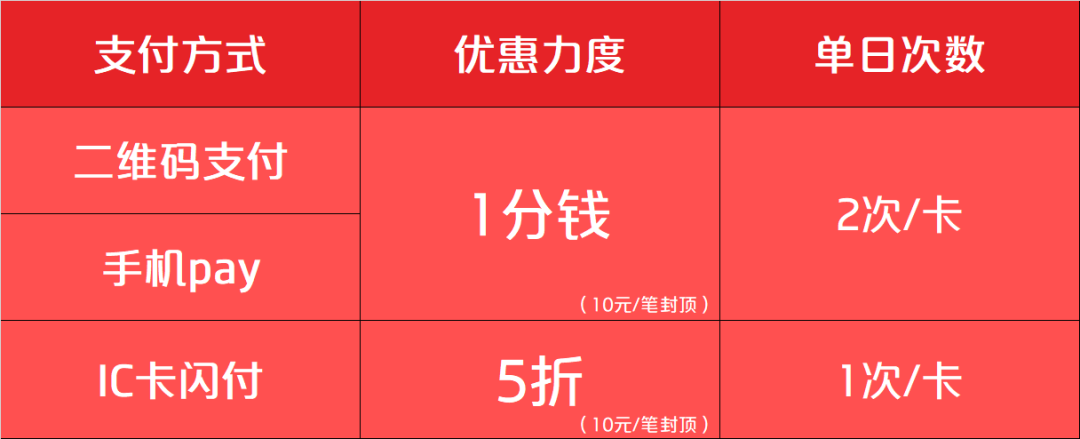 hostdare-6.5折优惠码/C3机房VPS,年付低至16.25美元 第3张 hostdare-6.5折优惠码/C3机房VPS,年付低至16.25美元 第3张