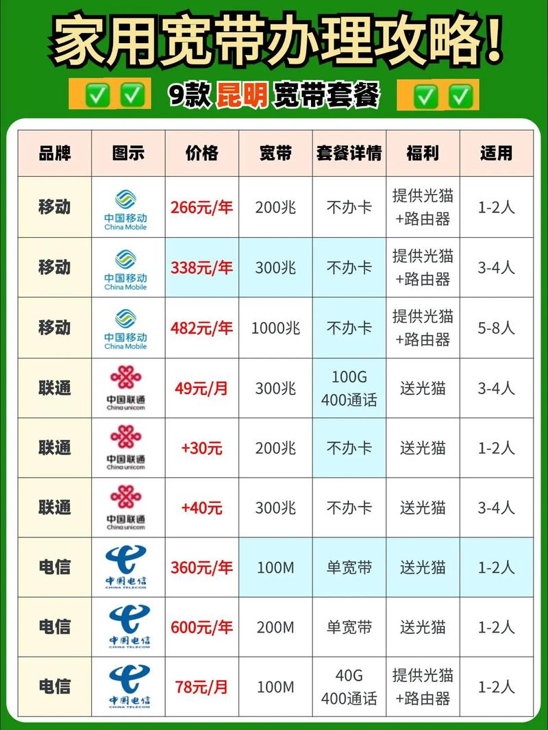 昭通宽带哪家便宜?昭通宽带办理多少钱一个月 第2张 昭通宽带哪家便宜?昭通宽带办理多少钱一个月 第2张