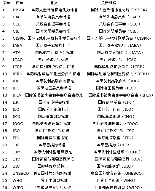 顶级域名gb域名究竟代表什么,有何特殊含义? 第3张 顶级域名gb域名究竟代表什么,有何特殊含义? 第3张