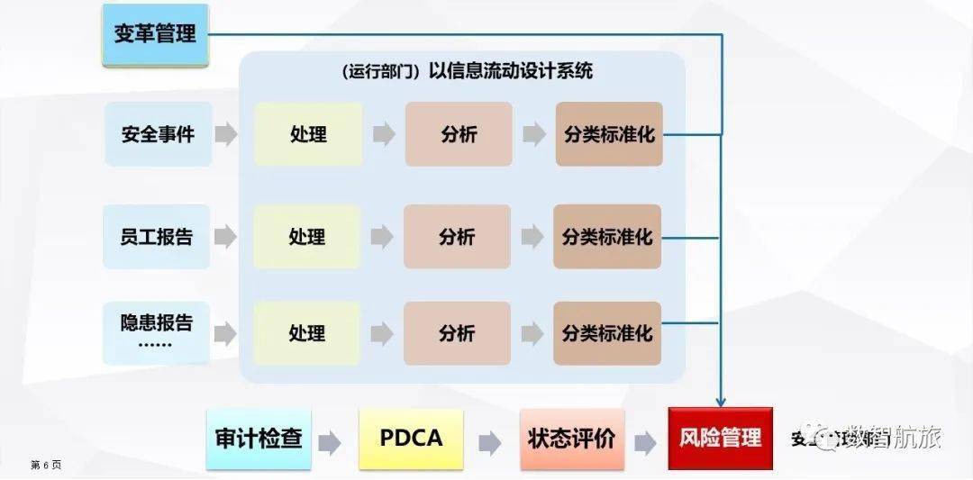 安全管理与绩效如何有效融合提升? 第1张 安全管理与绩效如何有效融合提升? 第1张