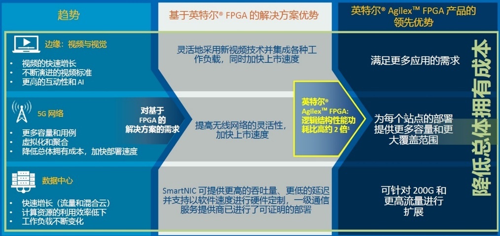 分布式消息产品选型时,如何平衡高可靠与低延迟? 第3张 分布式消息产品选型时,如何平衡高可靠与低延迟? 第3张