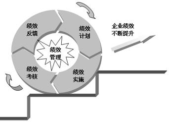 安全管理与绩效如何有效融合提升? 第2张 安全管理与绩效如何有效融合提升? 第2张