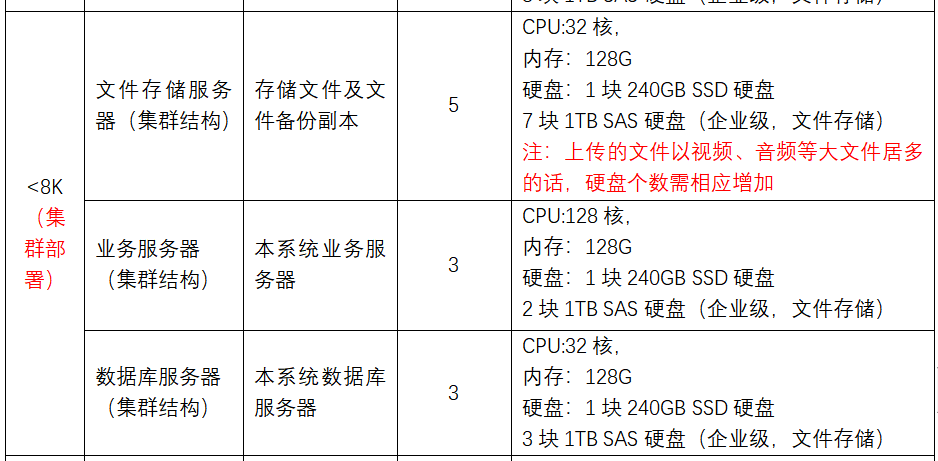 服务器配置环境时,如何正确设置各项参数以避免运行故障? 第1张 服务器配置环境时,如何正确设置各项参数以避免运行故障? 第1张
