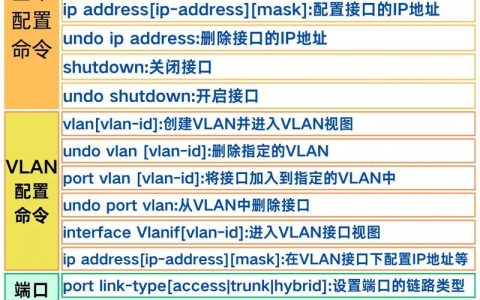 思科交换机接口配置怎么设置,思科交换机接口配置命令大全 第1张 思科交换机接口配置怎么设置,思科交换机接口配置命令大全 第1张