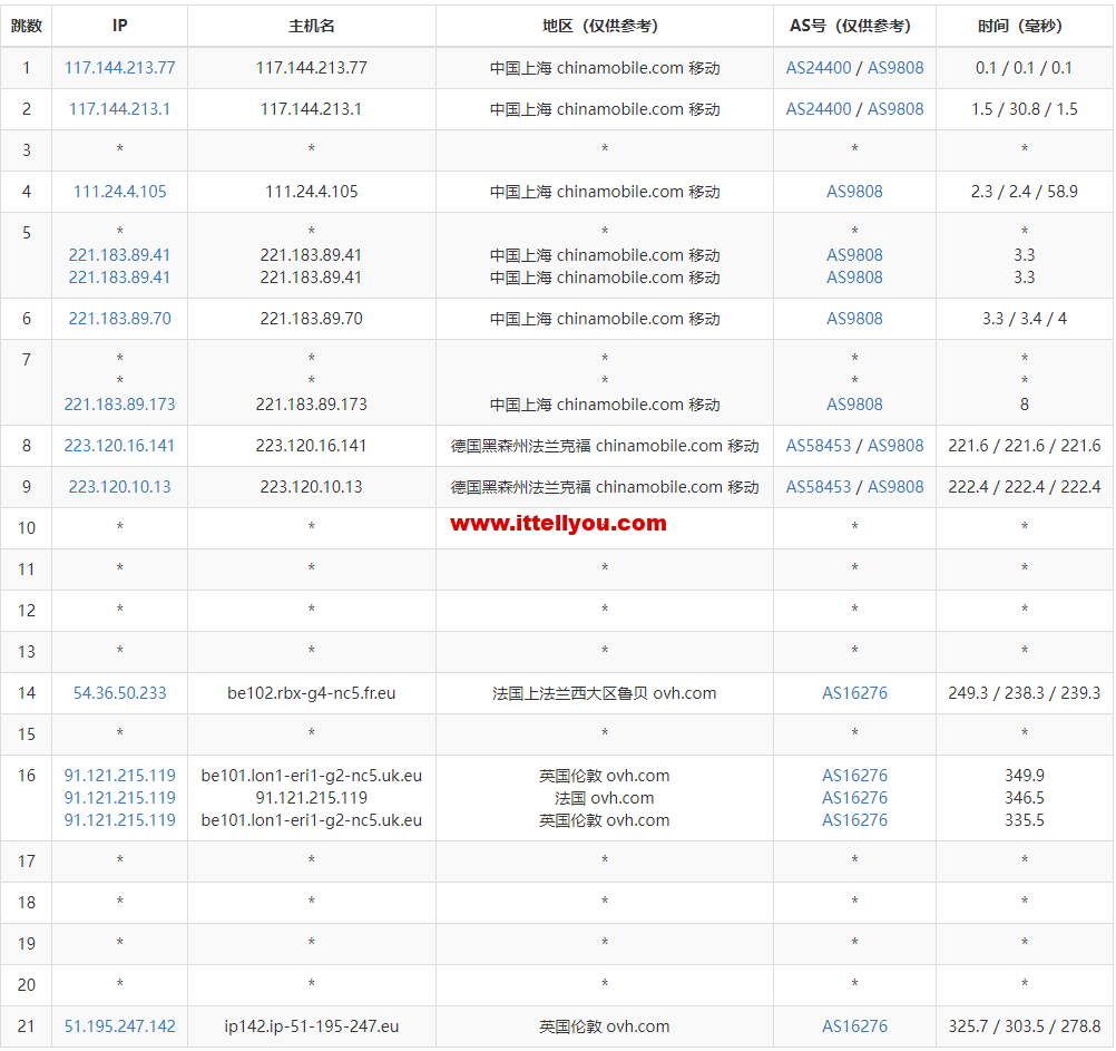 1G内存仅需月付5.5英镑的英国XenVPS送cpanel授权 第2张 1G内存仅需月付5.5英镑的英国XenVPS送cpanel授权 第2张