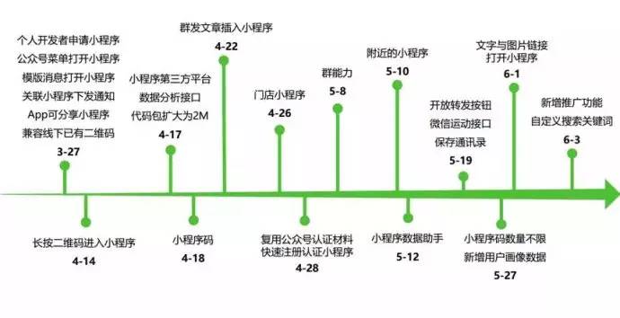 如何选择可信赖的小程序开发?关键维度与判断标准全解析! 第3张 如何选择可信赖的小程序开发?关键维度与判断标准全解析! 第3张