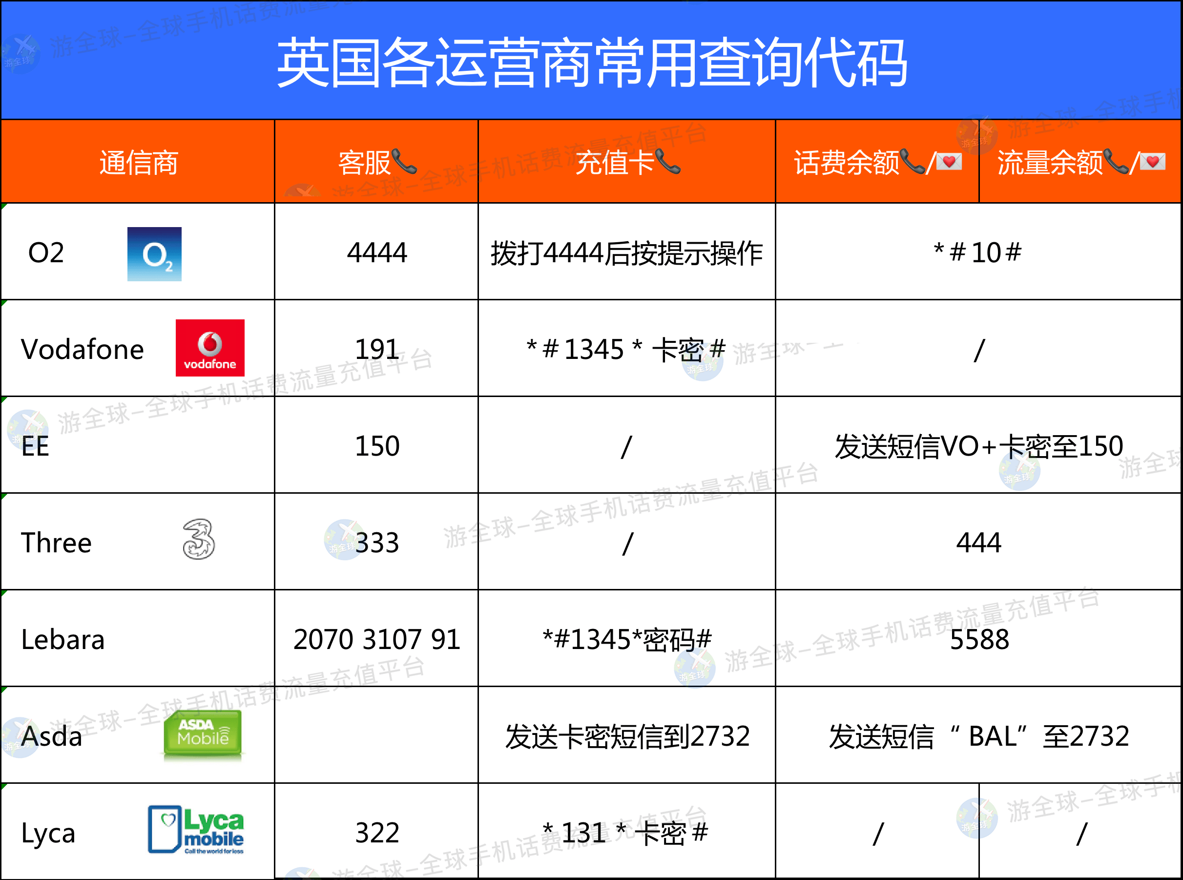 1G内存仅需月付5.5英镑的英国XenVPS送cpanel授权 第3张 1G内存仅需月付5.5英镑的英国XenVPS送cpanel授权 第3张