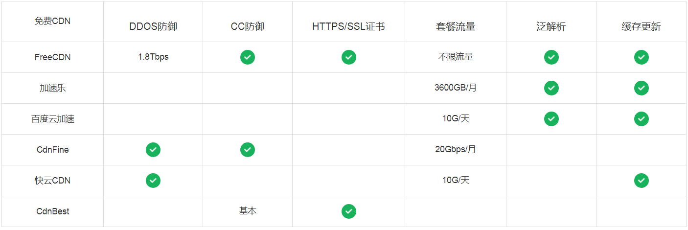 cdn盒子产生收益所需宽带大小是多少?不同规模有何差异? 第2张 cdn盒子产生收益所需宽带大小是多少?不同规模有何差异? 第2张