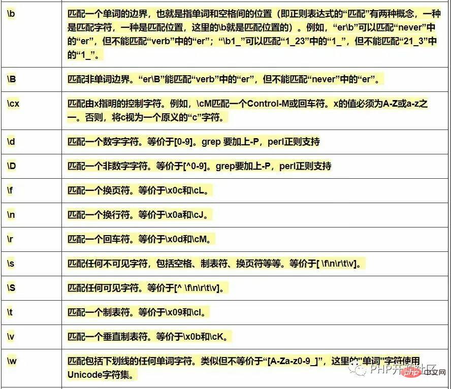 PHP怎么识别中文字符串?正则表达式提取中文的方法 第2张 PHP怎么识别中文字符串?正则表达式提取中文的方法 第2张