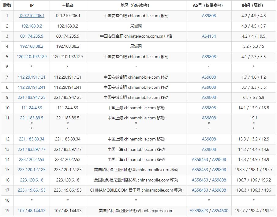 便宜美国多站服务器推荐:raksmart提供多C段/大带宽/多机房的美国多站服务器 第2张 便宜美国多站服务器推荐:raksmart提供多C段/大带宽/多机房的美国多站服务器 第2张
