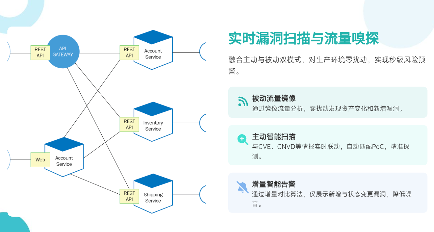 服务器被提权后如何快速排查溯源并修复漏洞? 第2张 服务器被提权后如何快速排查溯源并修复漏洞? 第2张