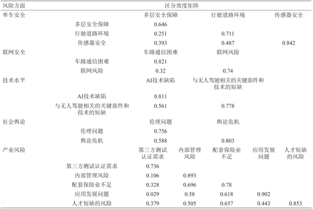 安全管理如何精准匹配人体极限数据以预防事故? 第1张 安全管理如何精准匹配人体极限数据以预防事故? 第1张