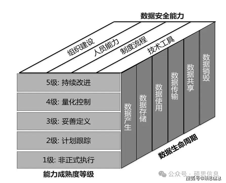 安全管理如何精准匹配人体极限数据以预防事故? 第2张 安全管理如何精准匹配人体极限数据以预防事故? 第2张