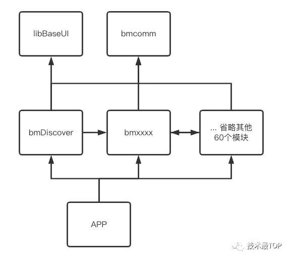 分布式编译Android,如何提升编译效率? 第2张 分布式编译Android,如何提升编译效率? 第2张