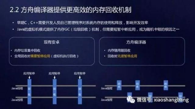 分布式编译Android,如何提升编译效率? 第3张 分布式编译Android,如何提升编译效率? 第3张