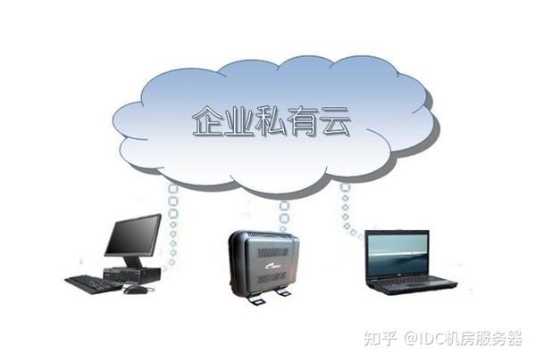 服务器转私有云,企业私有云迁移方案与成本优势解析 第3张 服务器转私有云,企业私有云迁移方案与成本优势解析 第3张