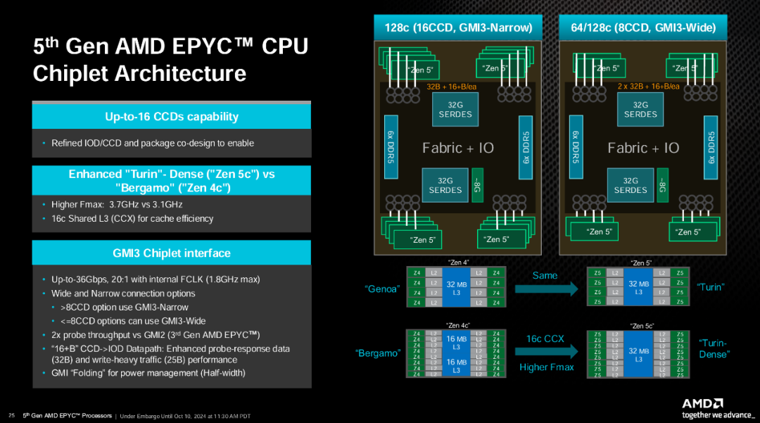 搬瓦工DC99怎么样?洛杉矶AMD EPYC系列测评数据分享 第3张 搬瓦工DC99怎么样?洛杉矶AMD EPYC系列测评数据分享 第3张