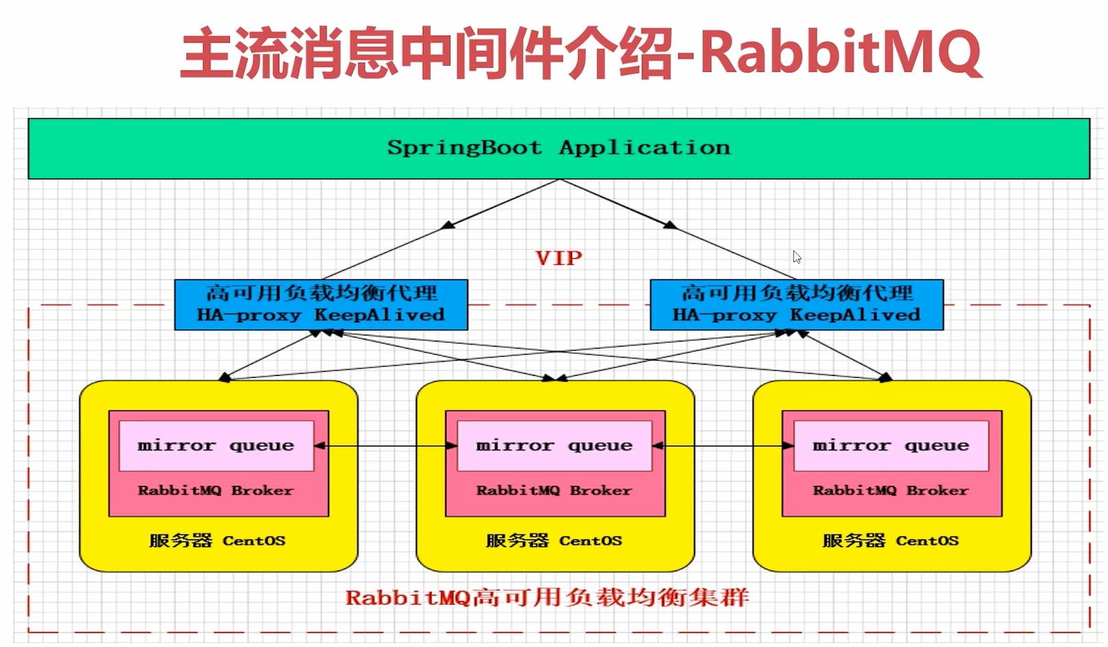 分布式消息中间件有哪些?主流选型及适用场景解析 第1张 分布式消息中间件有哪些?主流选型及适用场景解析 第1张