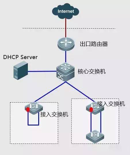 光传送网络错误如何解决,光传送网络故障排查 第2张 光传送网络错误如何解决,光传送网络故障排查 第2张