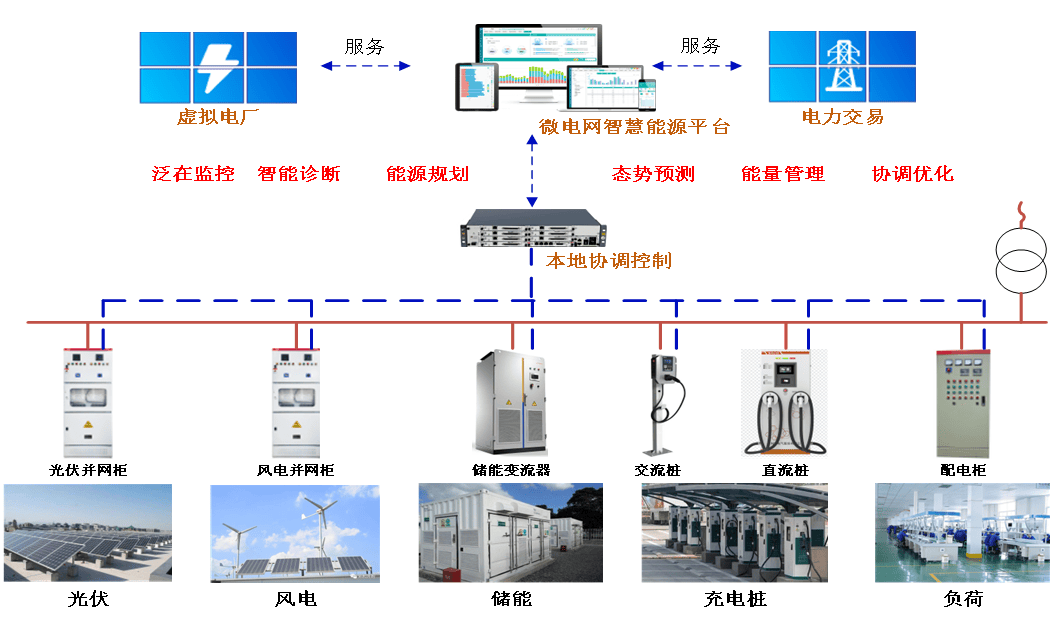 分布式能源智能微电网如何实现高效协同与稳定运行? 第1张 分布式能源智能微电网如何实现高效协同与稳定运行? 第1张