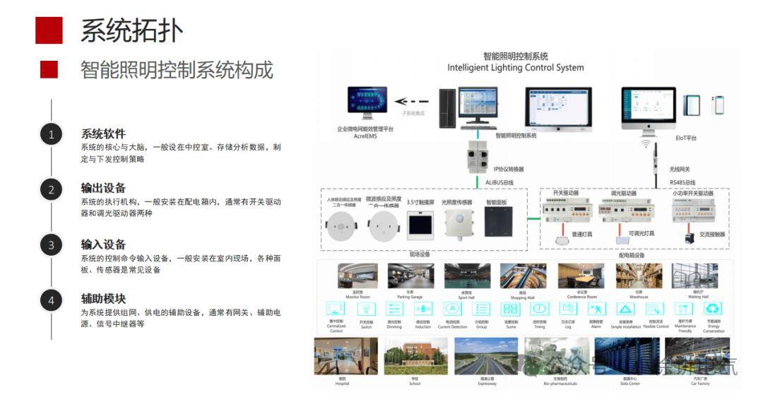 安全的物联网照明省电多少度?实际节能效果因场景差异大吗? 第1张 安全的物联网照明省电多少度?实际节能效果因场景差异大吗? 第1张
