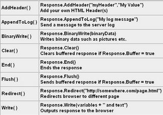 在ASP.NET中如何正确注册JavaScript的方法是什么? 第2张 在ASP.NET中如何正确注册JavaScript的方法是什么? 第2张