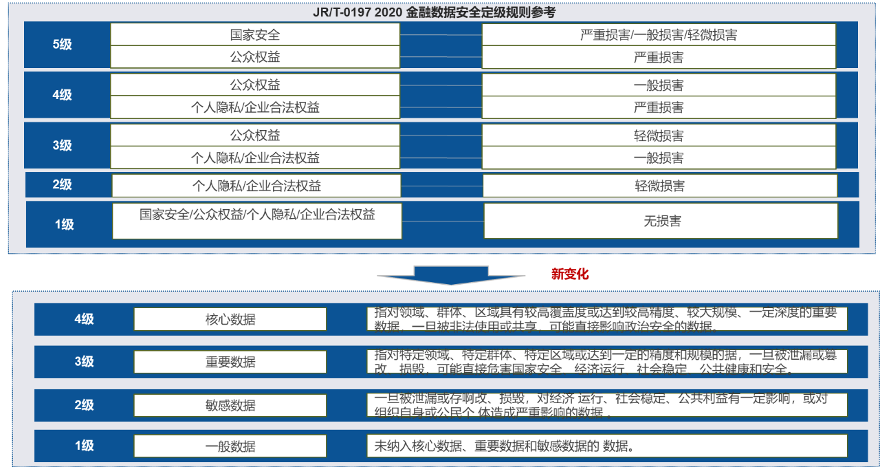 安全生产监督管理总局数据规范具体包含哪些核心内容? 第1张 安全生产监督管理总局数据规范具体包含哪些核心内容? 第1张