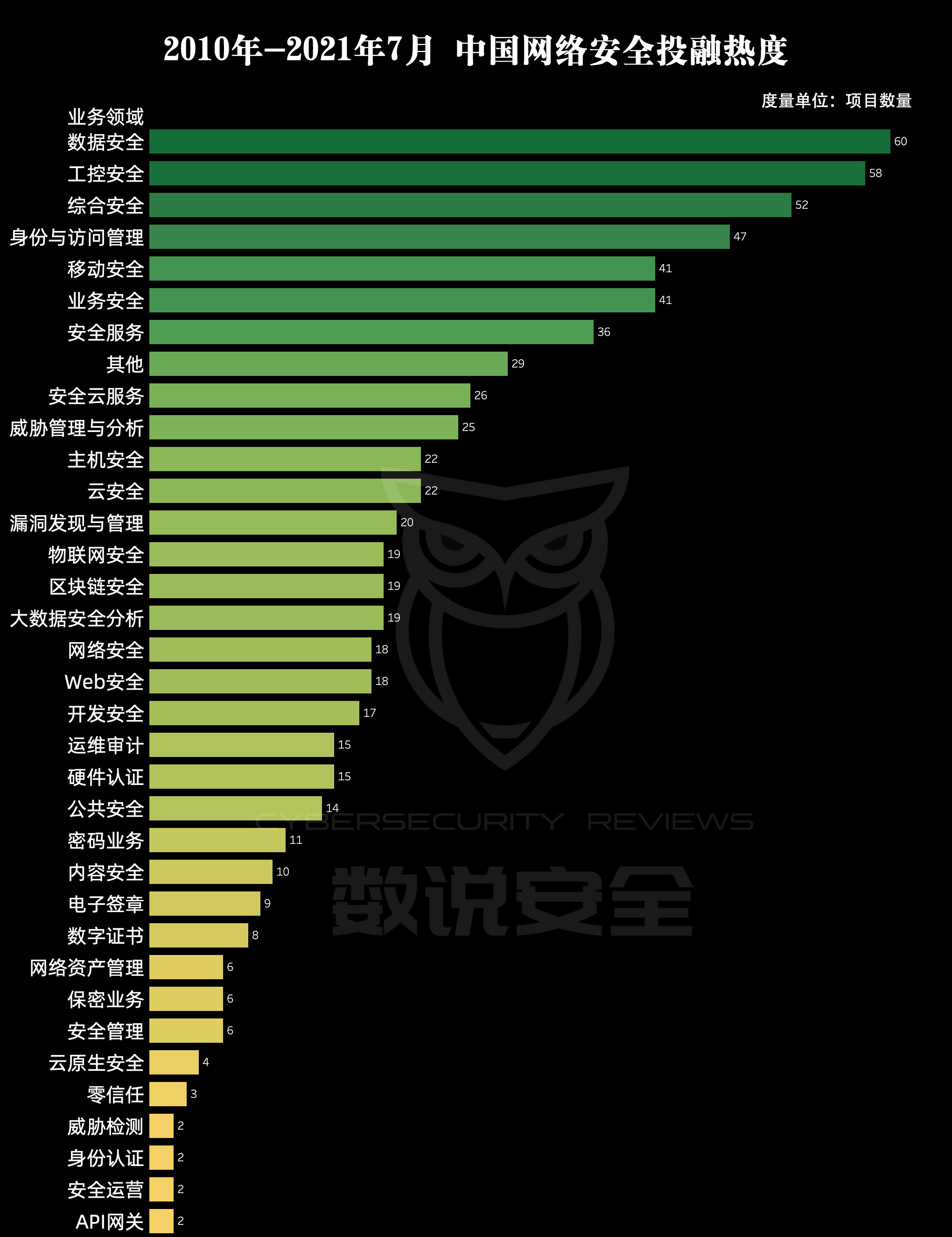安全排行榜哪个领域最权威?怎么选才靠谱? 第1张 安全排行榜哪个领域最权威?怎么选才靠谱? 第1张