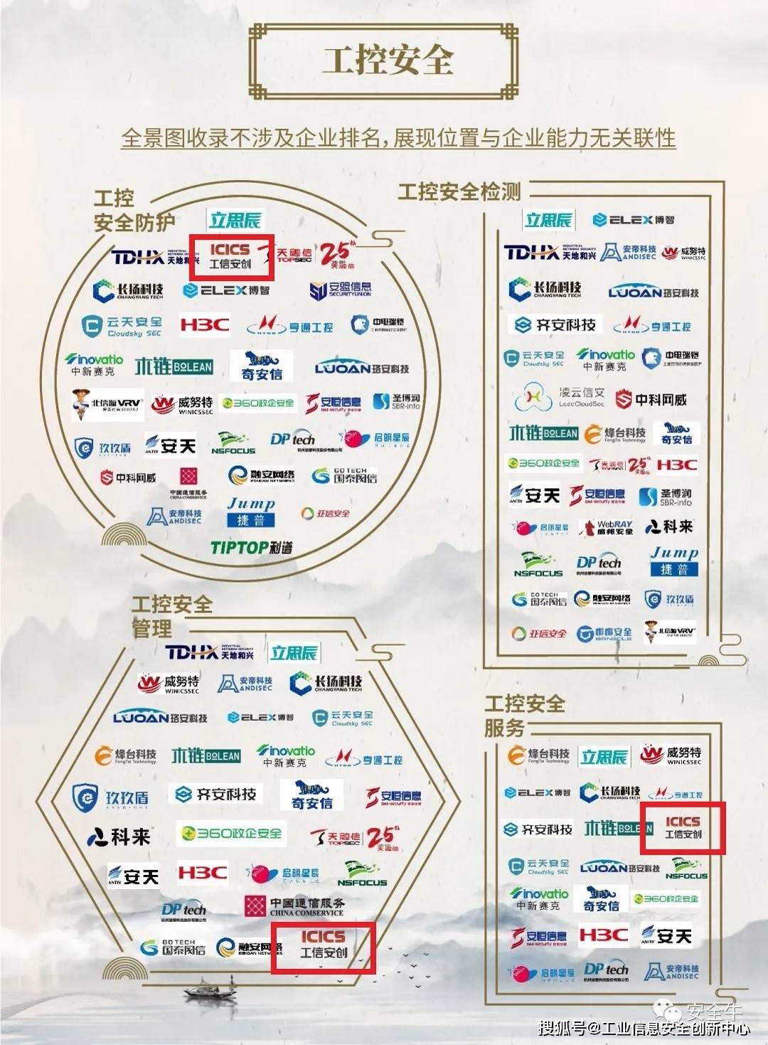 安全排行榜哪个领域最权威?怎么选才靠谱? 第3张 安全排行榜哪个领域最权威?怎么选才靠谱? 第3张