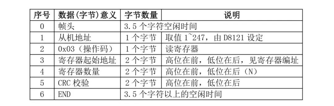 域名格式校验是什么？域名格式校验规则及常见错误