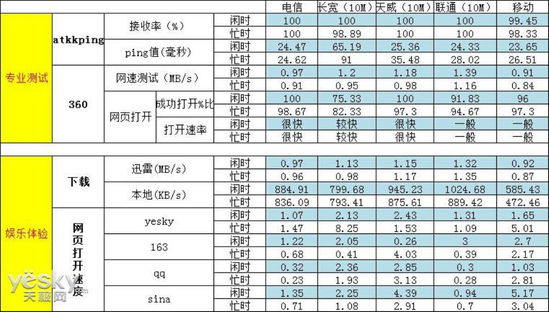 长城宽带天威宽带哪个好?宽带运营商对比哪家网速快 第2张 长城宽带天威宽带哪个好?宽带运营商对比哪家网速快 第2张