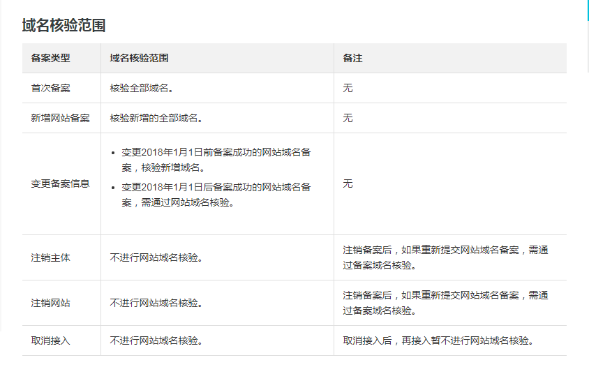 域名格式校验是什么?域名格式校验规则及常见错误 第2张 域名格式校验是什么?域名格式校验规则及常见错误 第2张