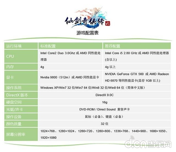 仙剑五前传配置要求高吗？仙剑五前传最低配置清单