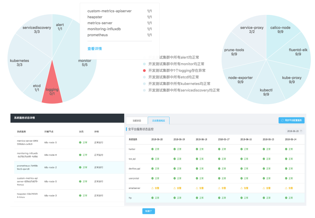 安全数据监测到客户端异常,是攻破还是误报? 第2张 安全数据监测到客户端异常,是攻破还是误报? 第2张
