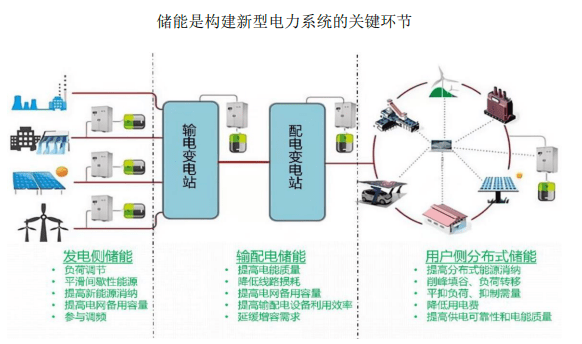 分布式能源智能微电网如何实现高效协同与稳定运行? 第3张 分布式能源智能微电网如何实现高效协同与稳定运行? 第3张